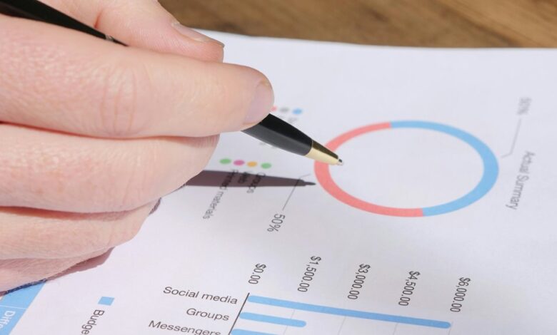 business metrics performance analysis