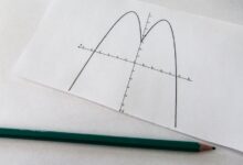momentum axis growth unlocking potential