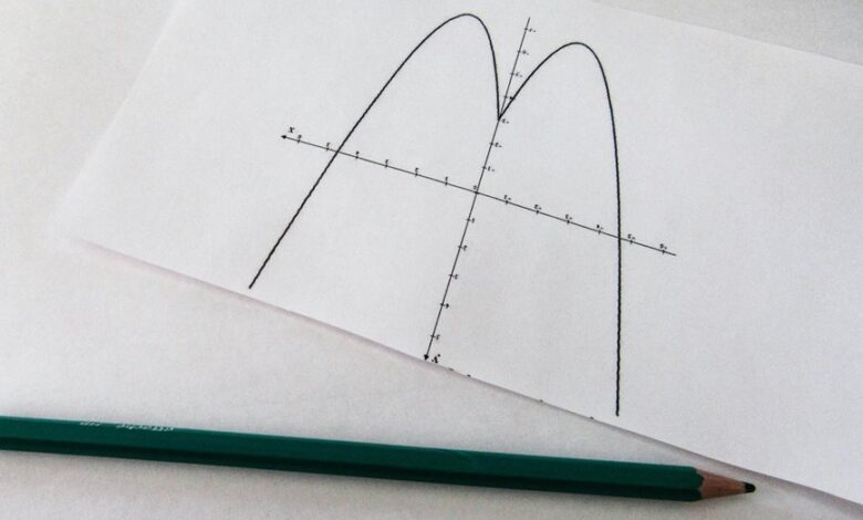 momentum axis growth unlocking potential